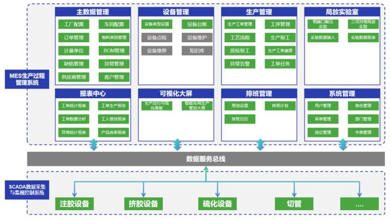 软件定制开发